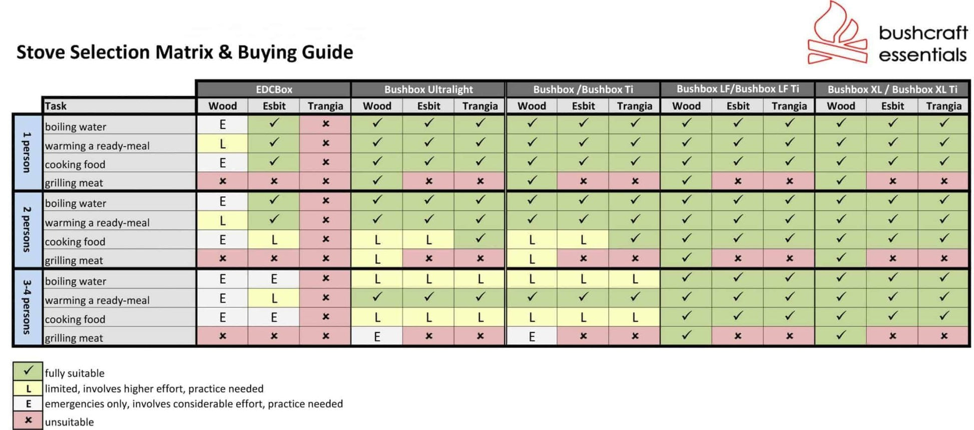 Bushcraft essentials Bushbox LF Set outdoor stove - Longshot Tactical