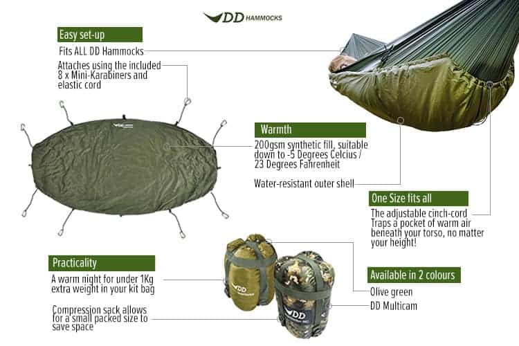 DD Hammock Underblanket - Olive Green - Longshot Tactical