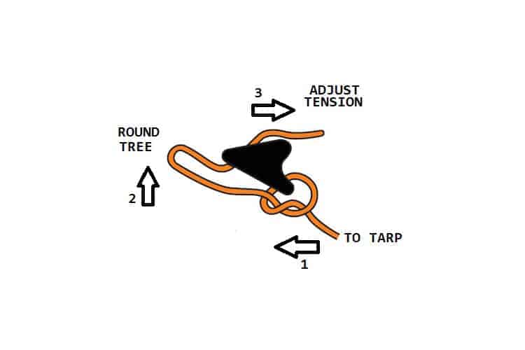 DD Hammocks Ridgeline Loks (Set of 2) - Longshot Tactical
