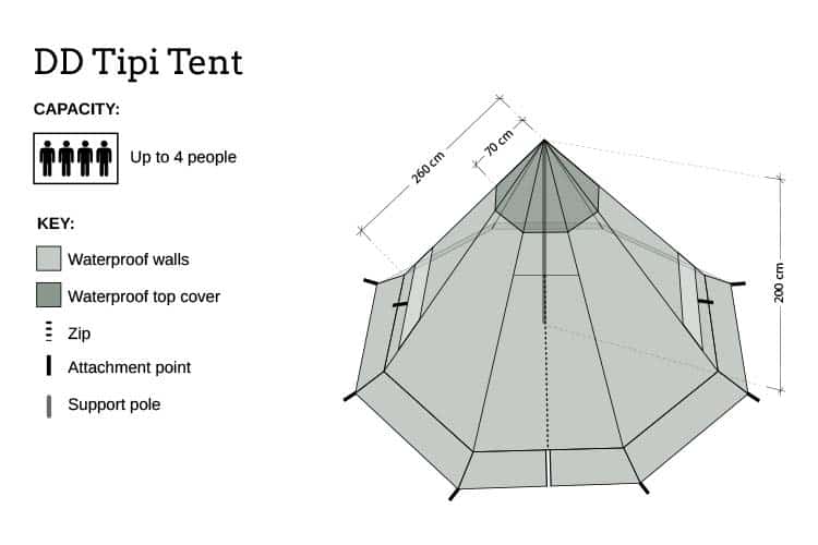 DD Hammocks Tipi Tent - Longshot Tactical