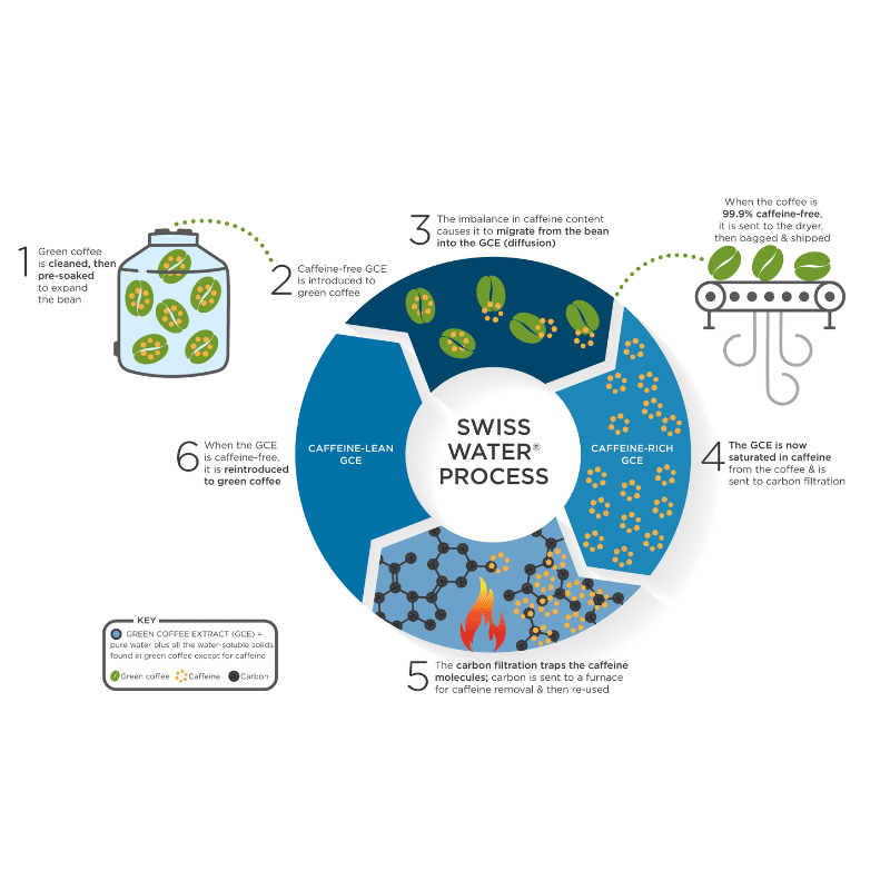 Decaffeinated Coffee - Longshot Tactical