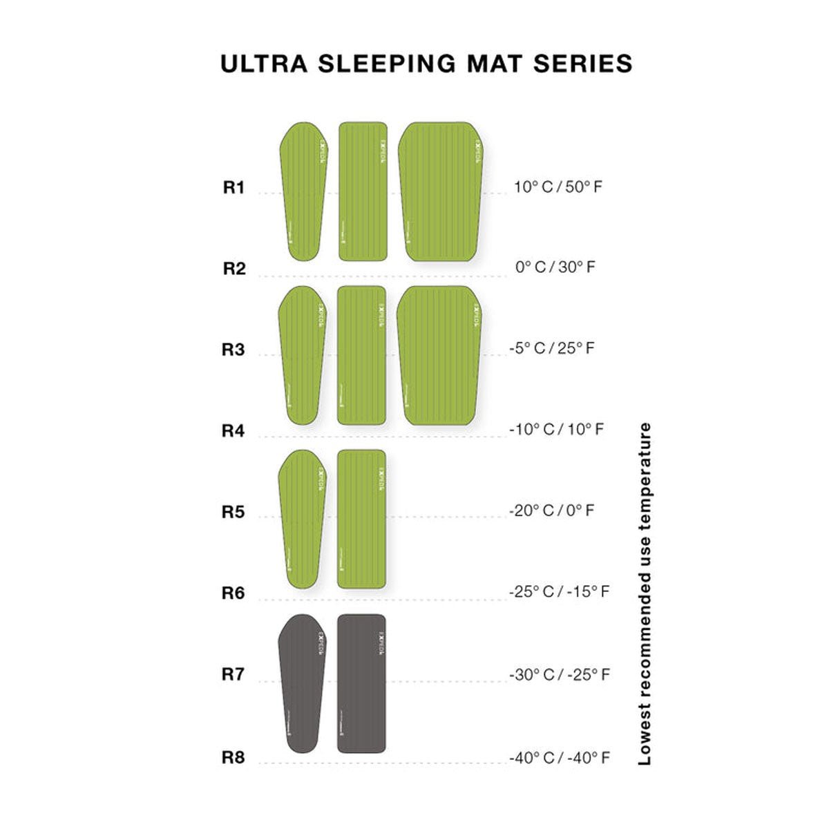 Exped Ultra 7R M inflatable sleeping mat - Longshot Tactical