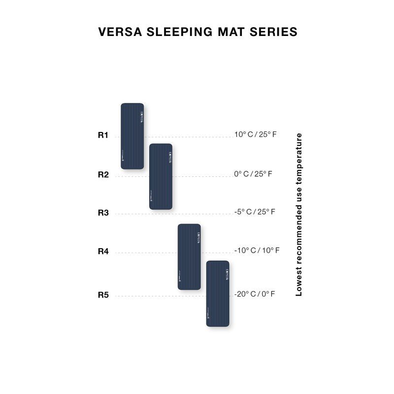 Exped Versa 5R MW Sleeping Mat - Longshot Tactical