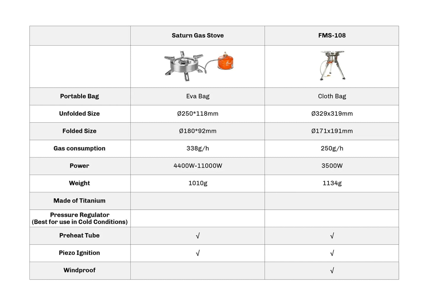 Firemaple FMS - 108 Gas Stove Tritan 3500w stove - Longshot Tactical