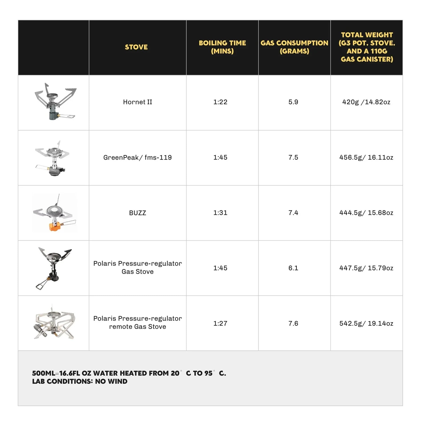 Firemaple Petrel G3 Ultralight Cooking system with Stove - Longshot Tactical