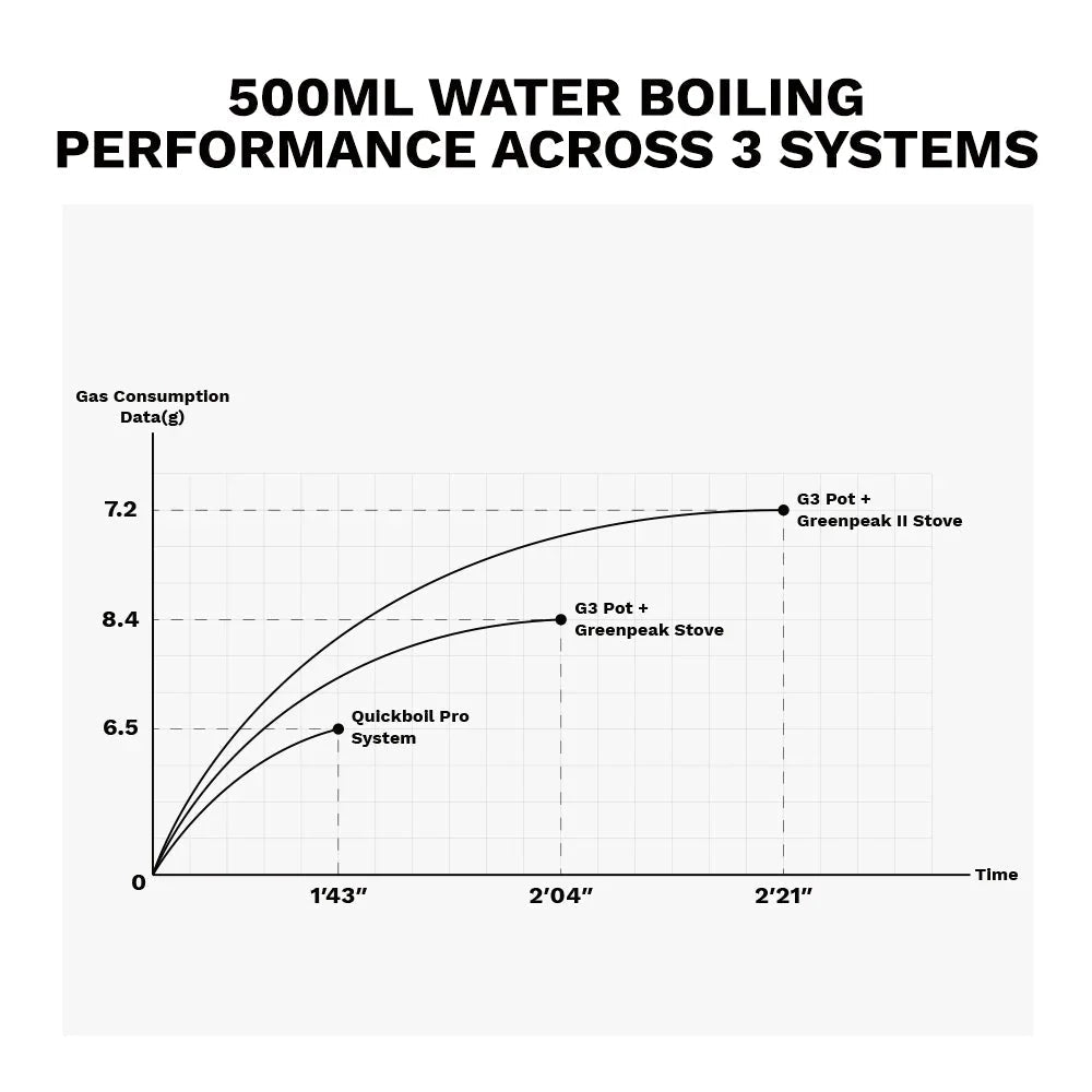 Firemaple Petrel Quickboil Pro System (225g) - Longshot Tactical