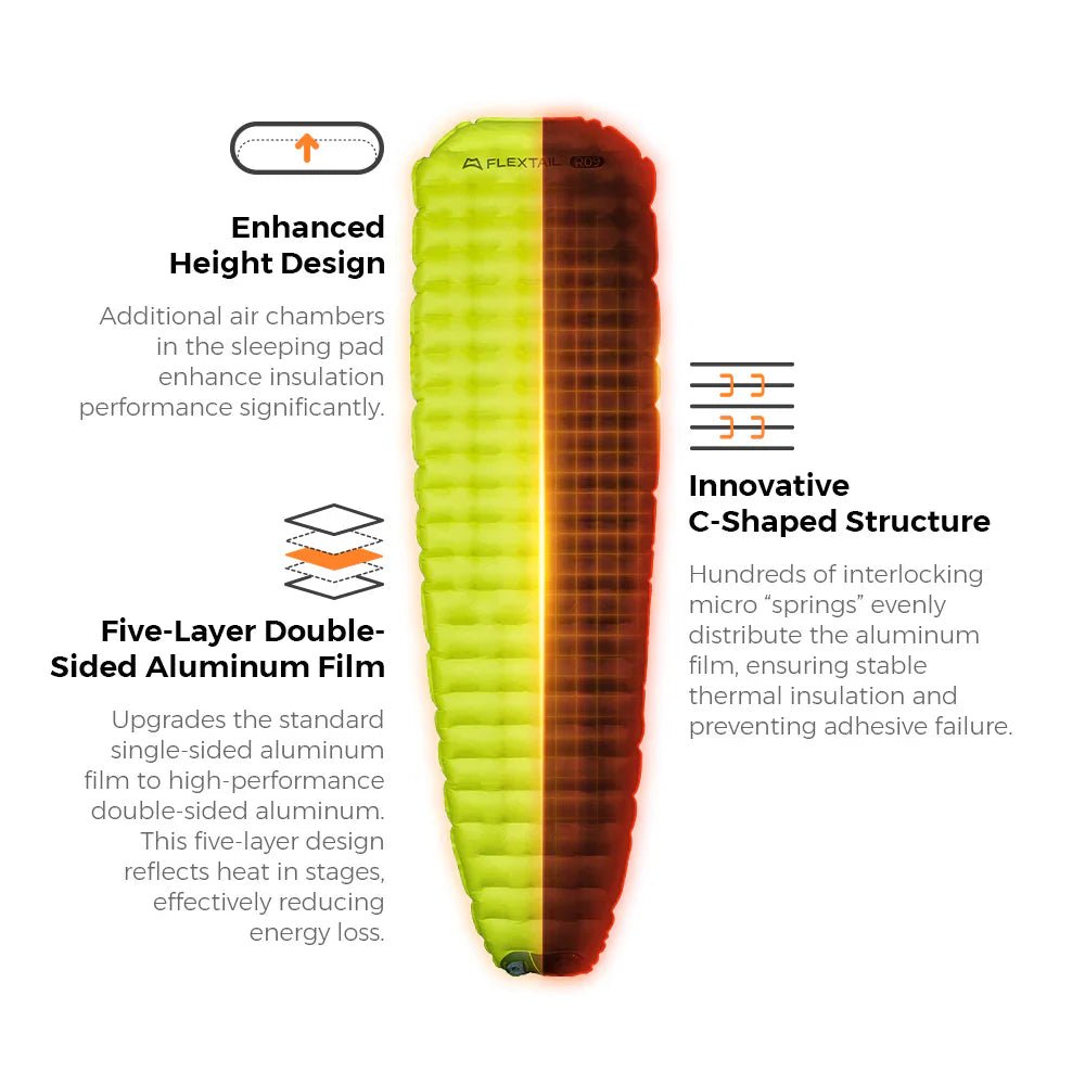 Flextail Gear Tiny Sleeping Pad R09 AVS Mummy Large - Longshot Tactical