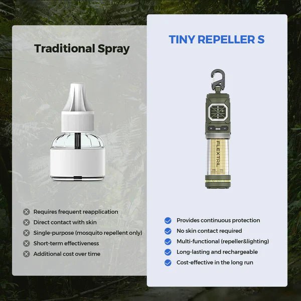 Flextail TINY REPELLER S (Blue) - Longshot Tactical