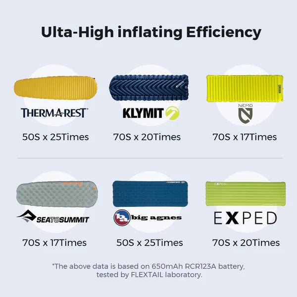 Flextail Zero Pump for Sleeping Pads - Longshot Tactical