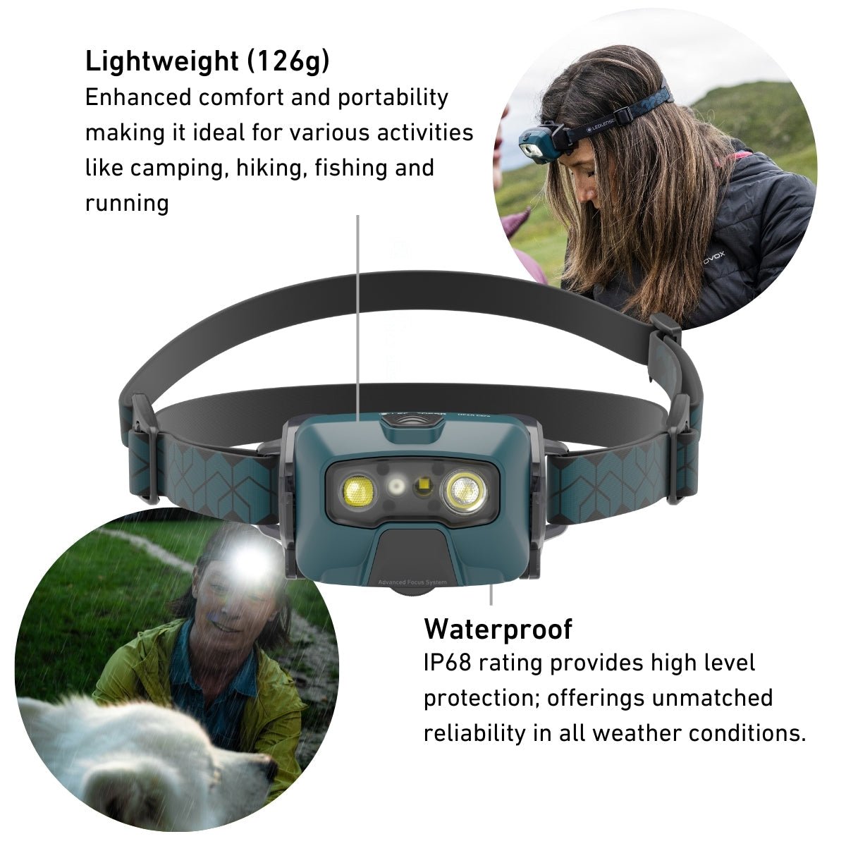 HF6R CORE Rechargeable Head Torch, 800 Lumens, Black - Longshot Tactical