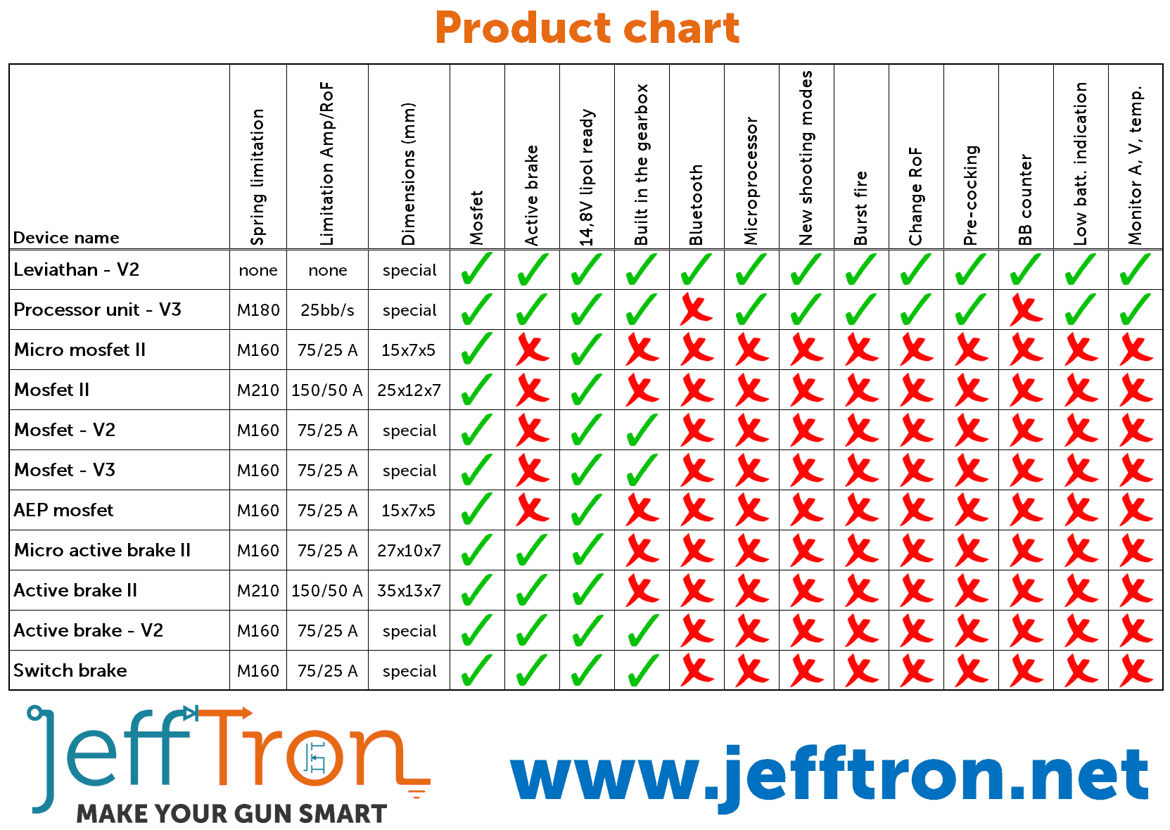 Jefftron Leviathan Optical V2 Front Wired with trigger - Longshot Tactical