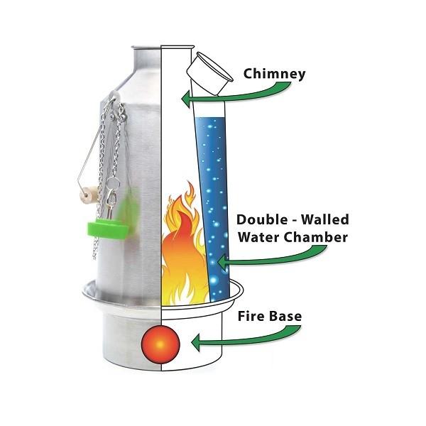 Kelly Kettle Ultimate 'Base Camp' Kit (Stainless Steel) - VALUE DEAL - Longshot Tactical