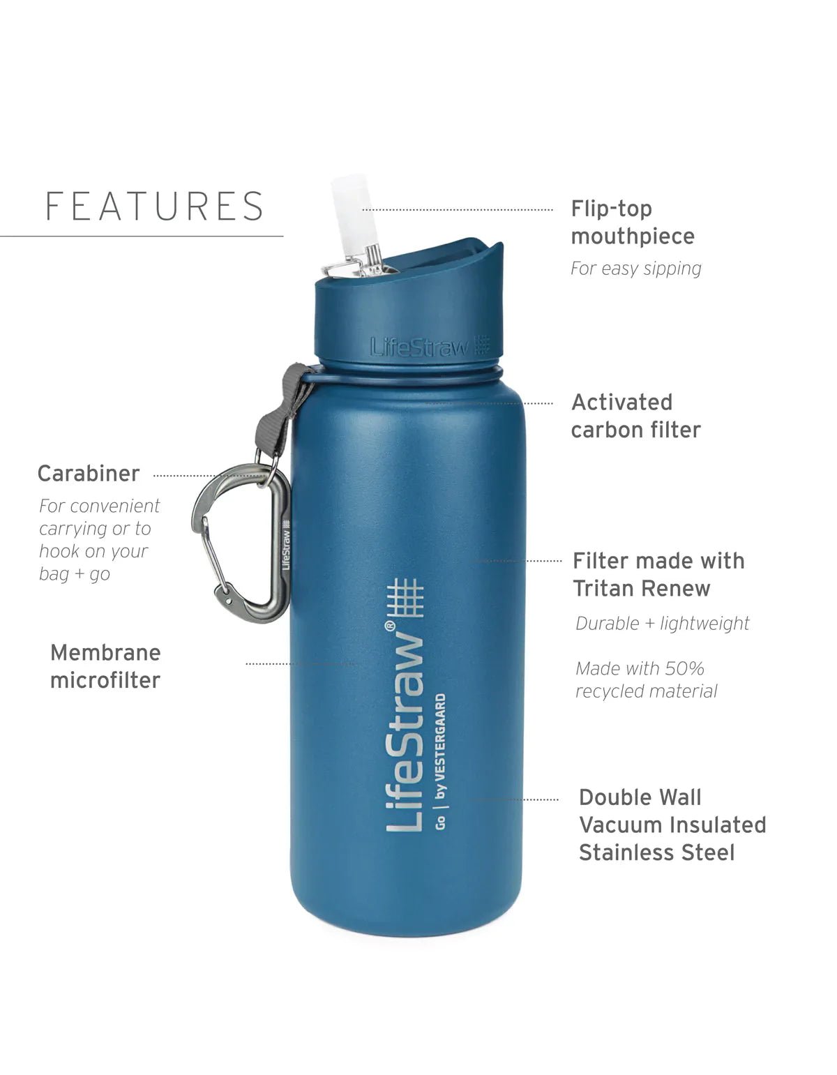 Lifestraw Go Stainless Steel 700ml Filter Water Bottle (Various Colours) - Longshot Tactical