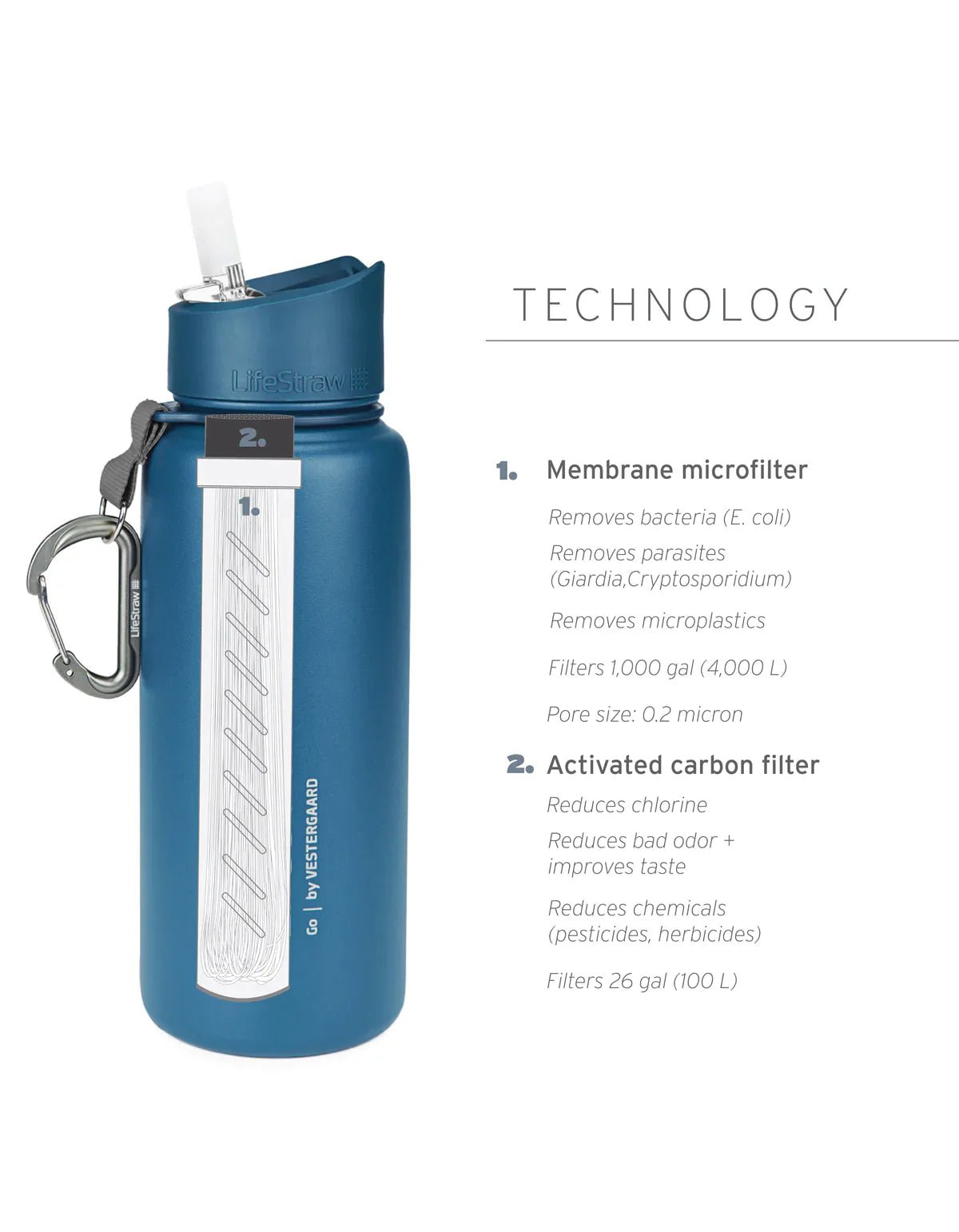 Lifestraw Go Stainless Steel 700ml Filter Water Bottle (Various Colours) - Longshot Tactical