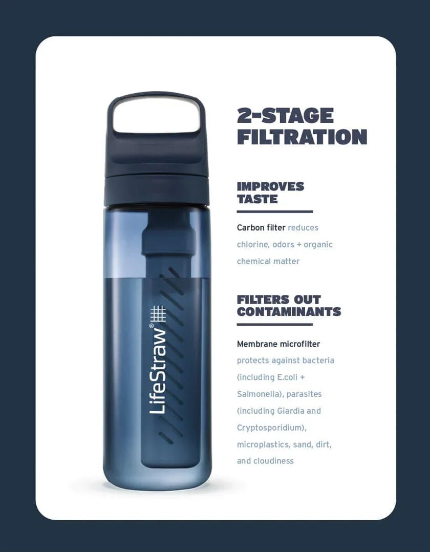 LifeStraw Go Tritan Renew 1 Litre Bottle - Longshot Tactical
