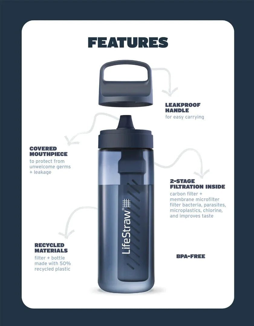 LifeStraw Go Tritan Renew 1 Litre Bottle - Longshot Tactical