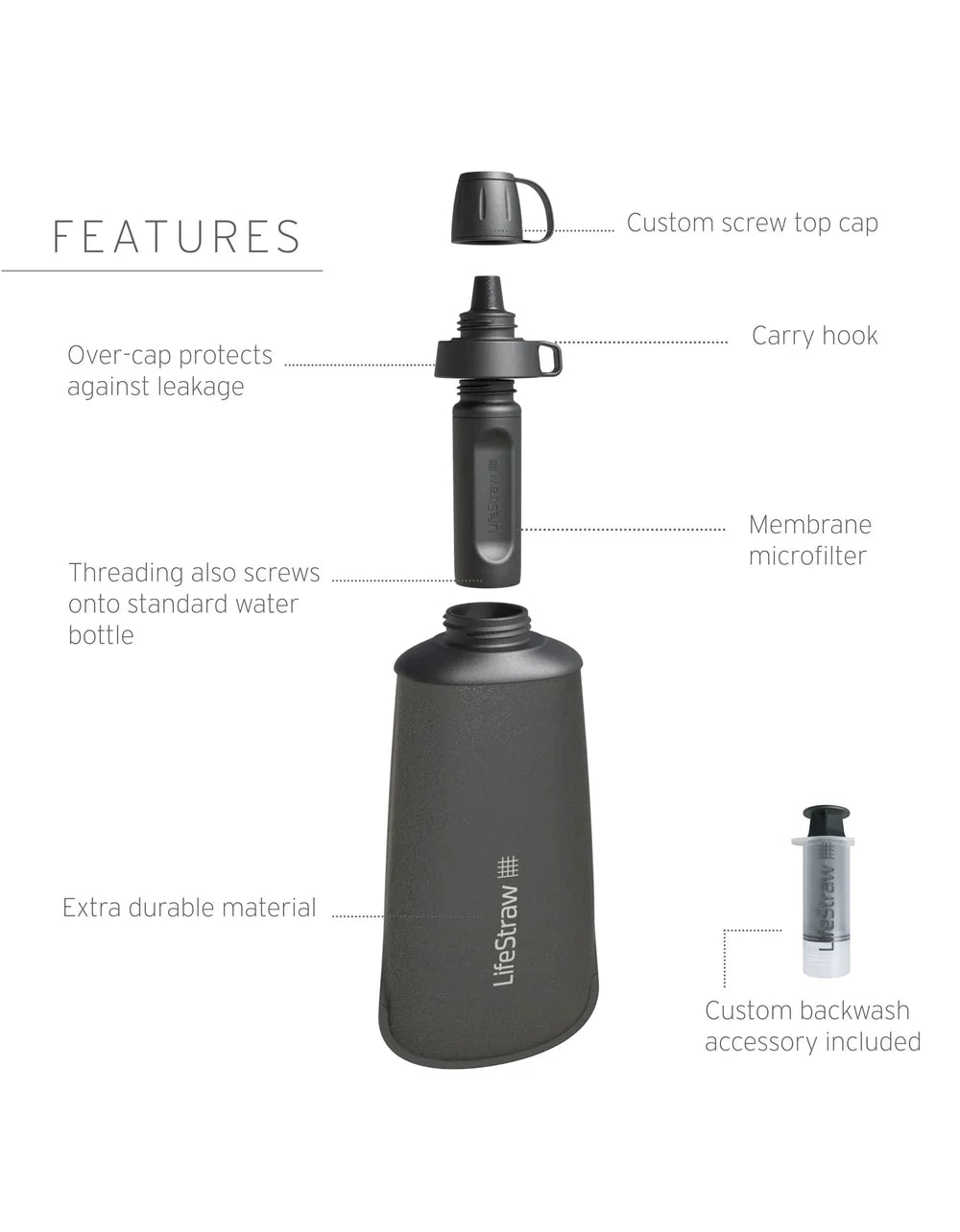 Lifestraw Peak Series Collapsible Squeeze bottle with Filter 1L - Longshot Tactical
