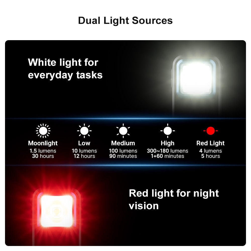 O Light Oclip Clip Light with White and Red Light - Longshot Tactical