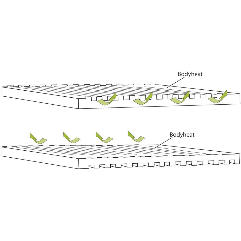 Outwell Dreamboat Single 7.5cm Sleeping Mat - Longshot Tactical