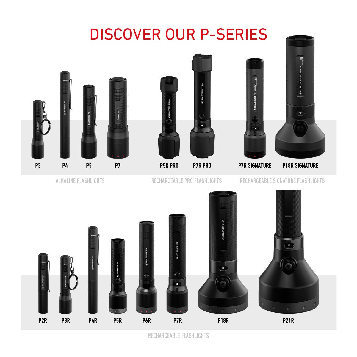 P18R Rechargeable Torch 2025, 6500 Lumens - Longshot Tactical