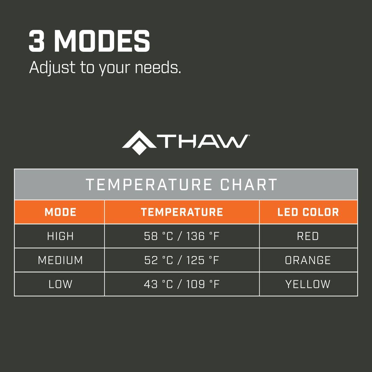 Rechargeable THAW Heated Seat Pad - Longshot Tactical