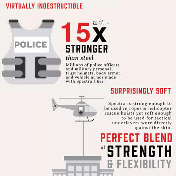 SECURITY GLOVES WITH LEVEL 5 CUT RESISTANCE PROTECTION (highest level) - Longshot Tactical