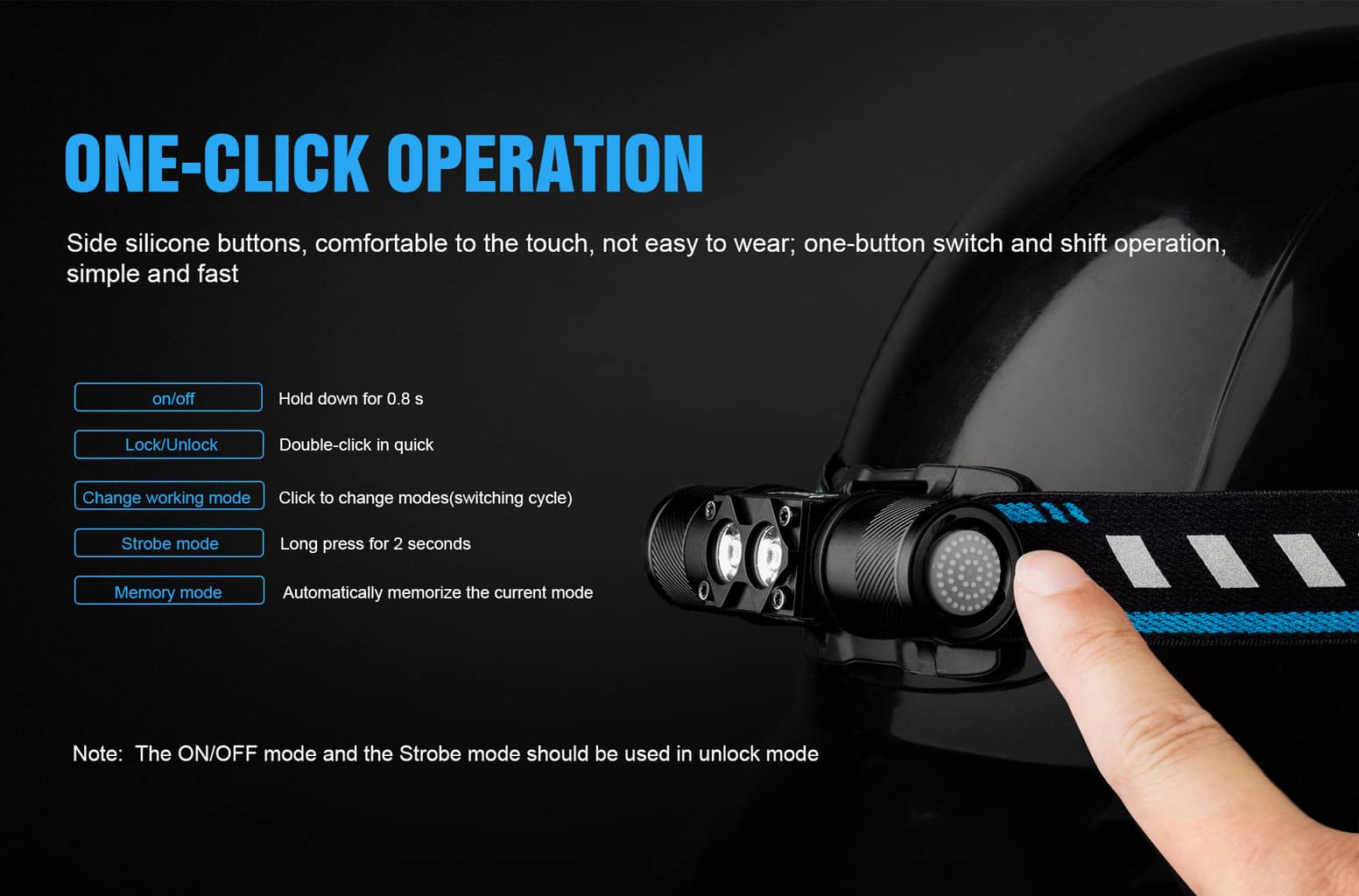 Trustfire H5R Headlamp 600 Lumens 18650 Battery Light IP68 - Longshot Tactical